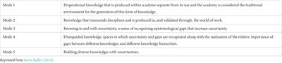 Interdisciplinary students’ reflections on the development of their epistemic fluency
